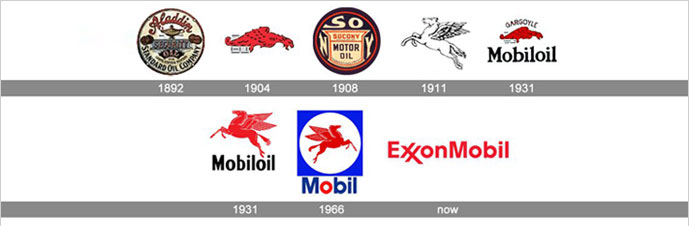 بررسی تاریخچه لوگوی Mobil بررسی تاریخچه لوگوی Mobil