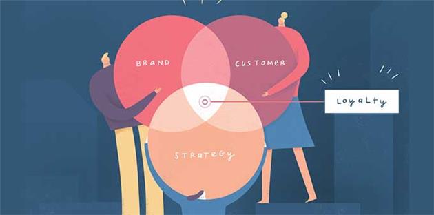 انواع وفاداری به برند