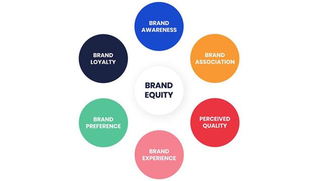 بازاریابی برند