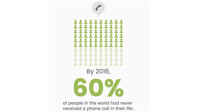 انواع پیکتوگرام