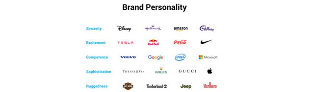 شخصیت برند