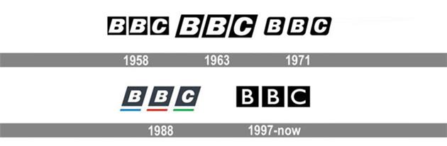 تاریخچه لوگوی BBC