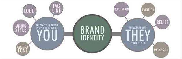 فاکتورهای بصری در برند سازی