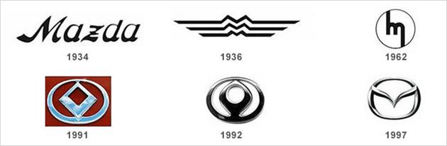 بررسی تاریخچه لوگوی شرکت مزدا