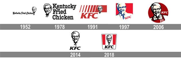 تاریخچه لوگوی KFC