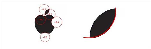 باید ها و نبایدها در استفاده از شبکه های لوگو