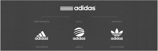 طراحی هویت بصری