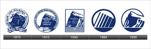 تاریخچه طراحی لوگو