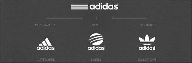 مهارت های طراحی لوگو