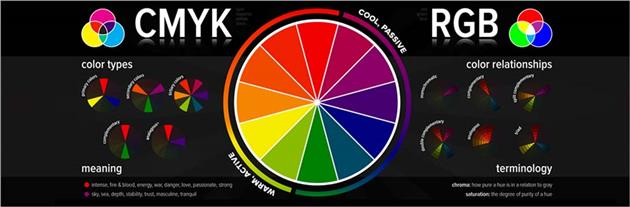 نقش رنگ در طراحی لوگو