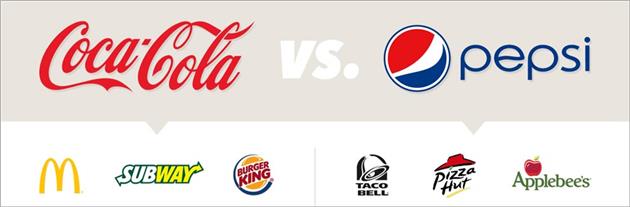 نکات مهم در طراحی لوگو