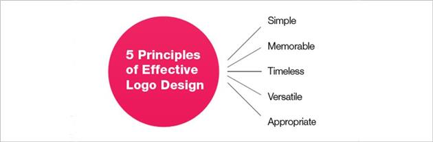 طراحی لوگو حرفه ای