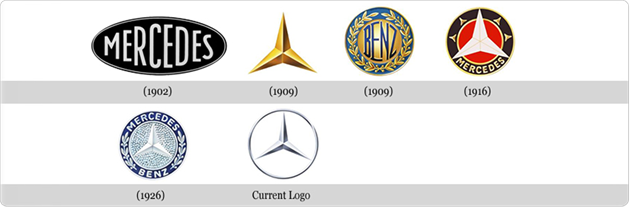 تاریخچه لوگوی بنز