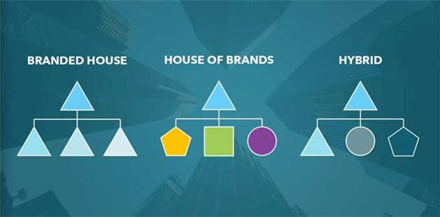 معماری برند چیست؟