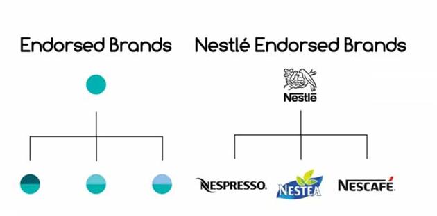 خانه ی برند