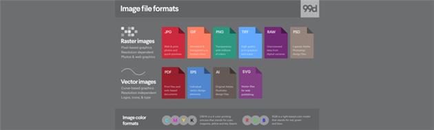 فرمت فایل های فتوشاپ و ایلاستریتور