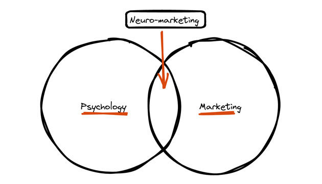 بازاریابی عصبی در تبلیغات