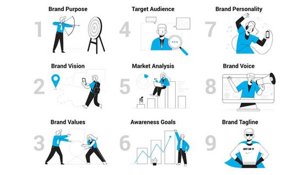 استراتژی برندسازی