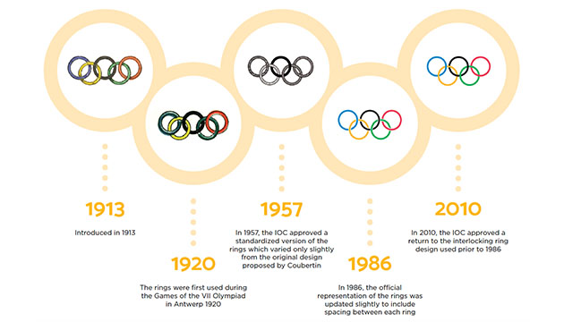 لوگوی المپیک