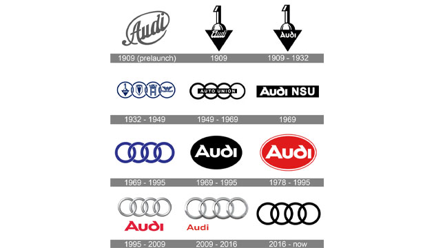 لوگوی آئودی