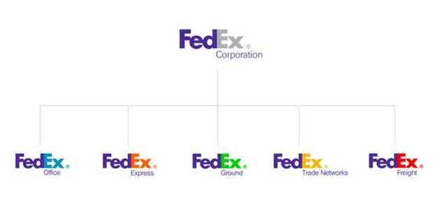 نمونه معماری برند