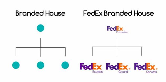 معماری برند چیست؟