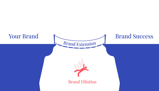 رقیق شدن برند چیست