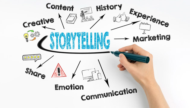 داستان سرایی برند در بازاریابی