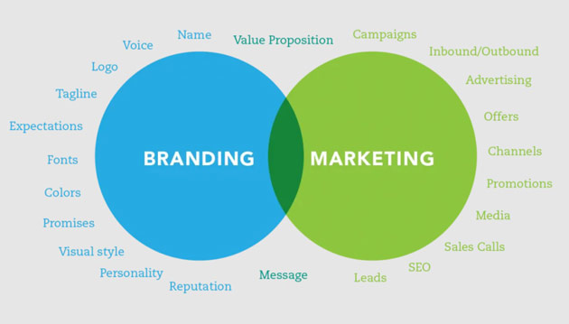 تفاوت برندینگ و بازاریابی