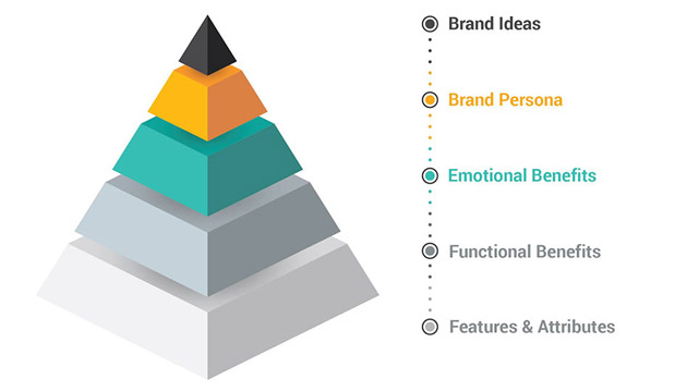 هرم برند چیست؟