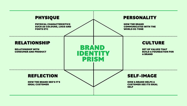 منشور هویت برند