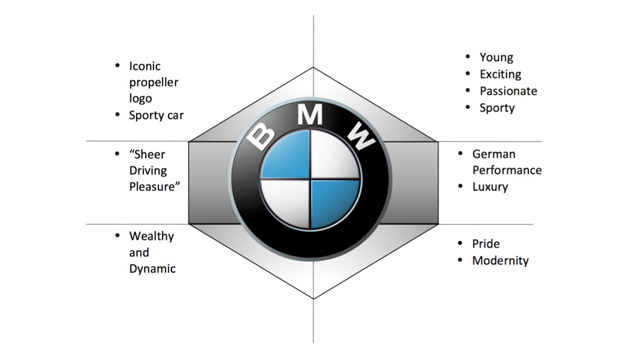 چند نمونه از منشور هویت برند ایرانی و خارجی