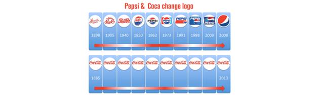 لوگوی سمبلیک