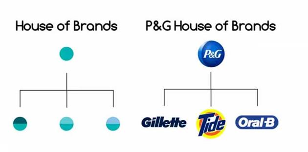 شرکت طراحی معماری برند