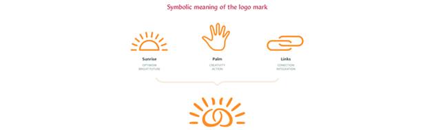 طراحی لوگو سمبلیک