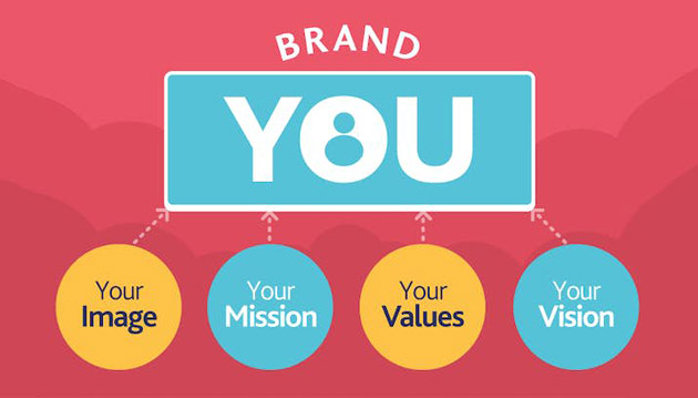 اصول برندینگ شخصی