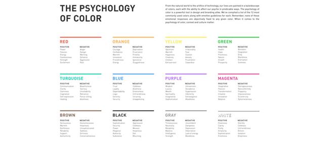 روانشناسی رنگ در برندسازی