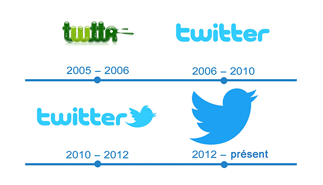 تحلیل لوگو توییتر