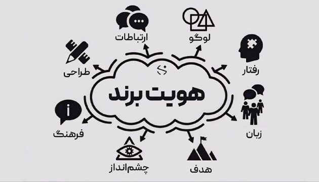 هویت برند و لحن ارتباطی