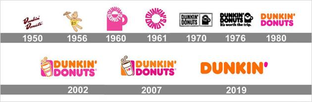 بررسی تاریخچه لوگوی Dunkin donuts