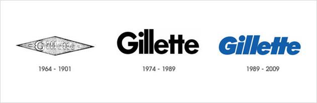 بررسی تاریخچه لوگوی GILLETTE