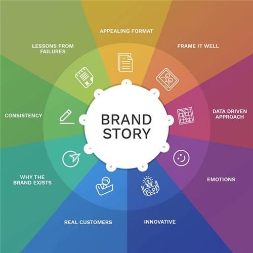 داستان سرایی برند؛ چگونه داستان برند خود را روایت کنیم؟
