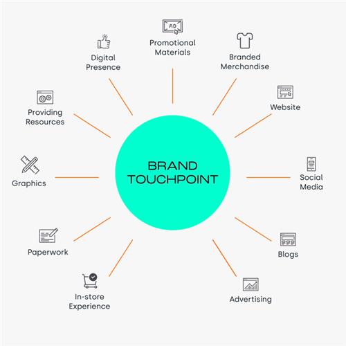 نقطه تماس برند چیست؟ 