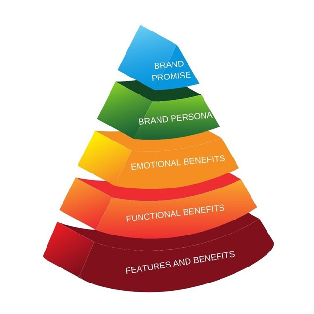 هرم برند چیست و چگونه ساخته می‌شود؟