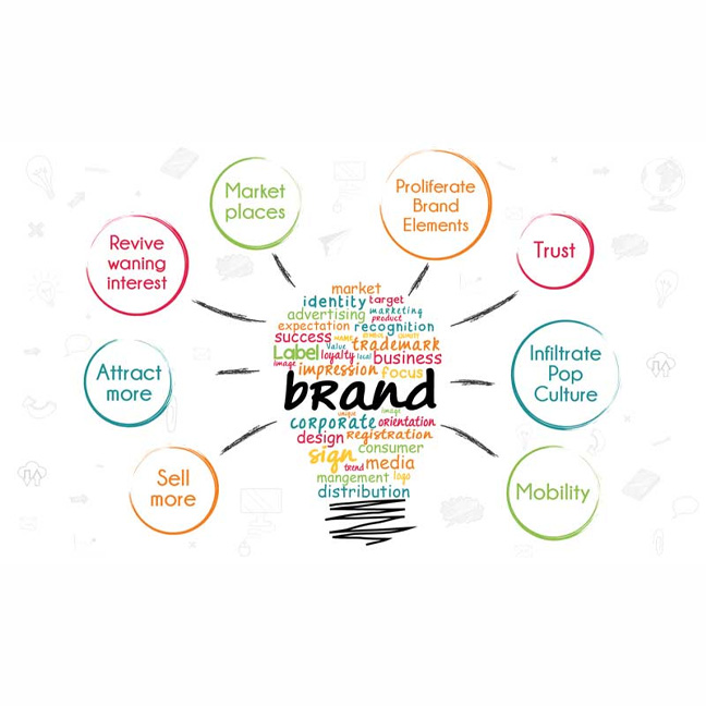 قوانین ثبت لوگو و علائم تجاری در ایران: راهنمای کامل