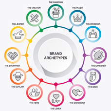 آرکیتایپ برند یا شخصیت برند چیست؟