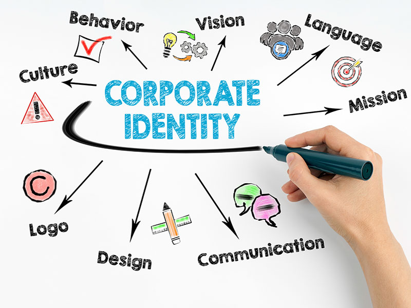 هویت بصری سازمانی (Corporate Identity) چیست؟