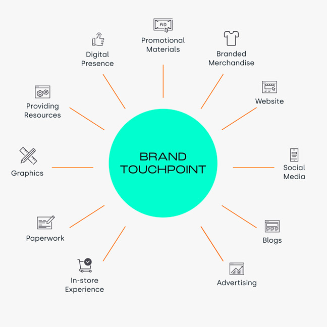 نقطه تماس برند چیست؟ 