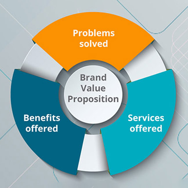 ارزش پیشنهادی برند چیست و چگونه آن را تدوین کنیم؟